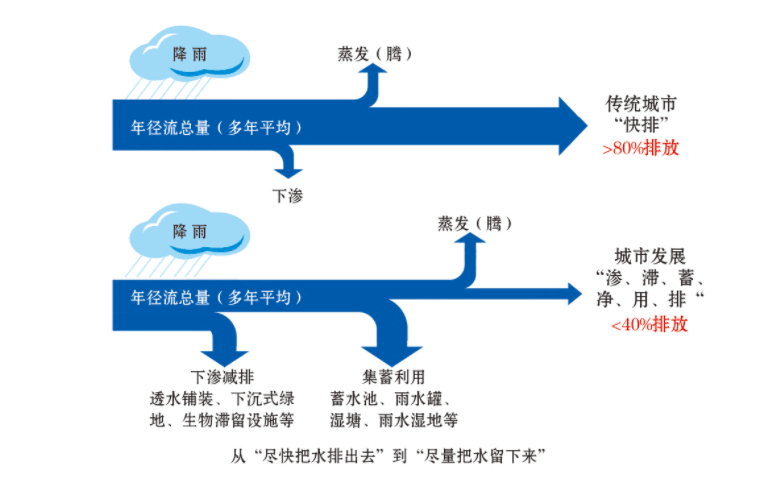 雨水虹吸排水示意圖.png